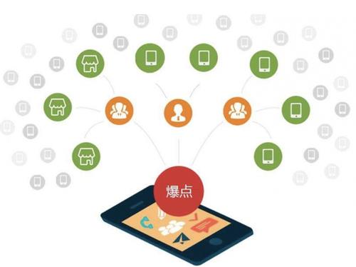 聂拉木为什么越来越多的企业通过软文营销来引流